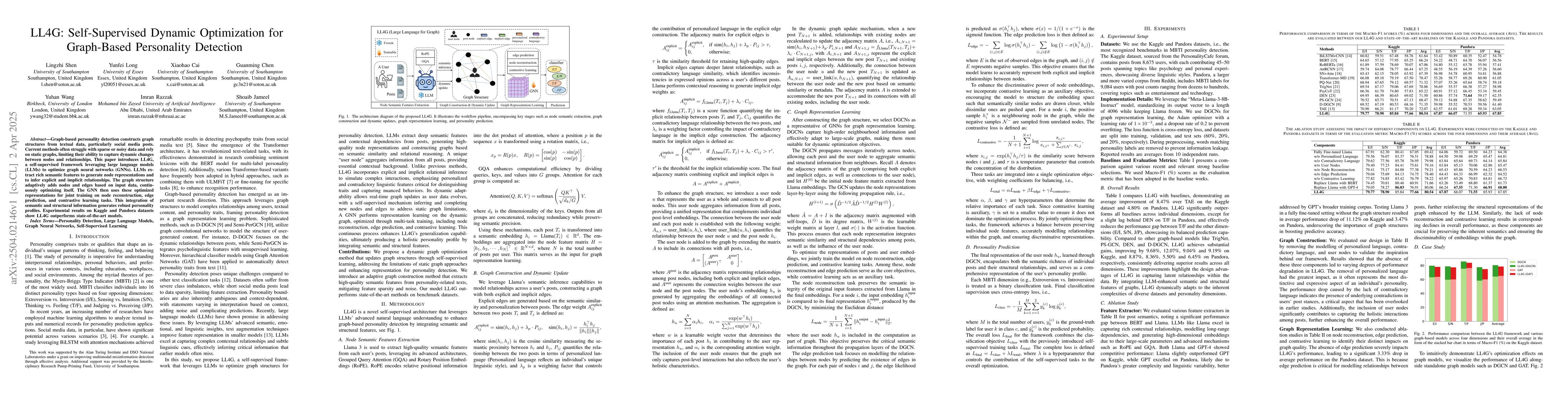 Thumbnail for LL4G: Self-Supervised Dynamic Optimization for Graph-Based Personality
  Detection