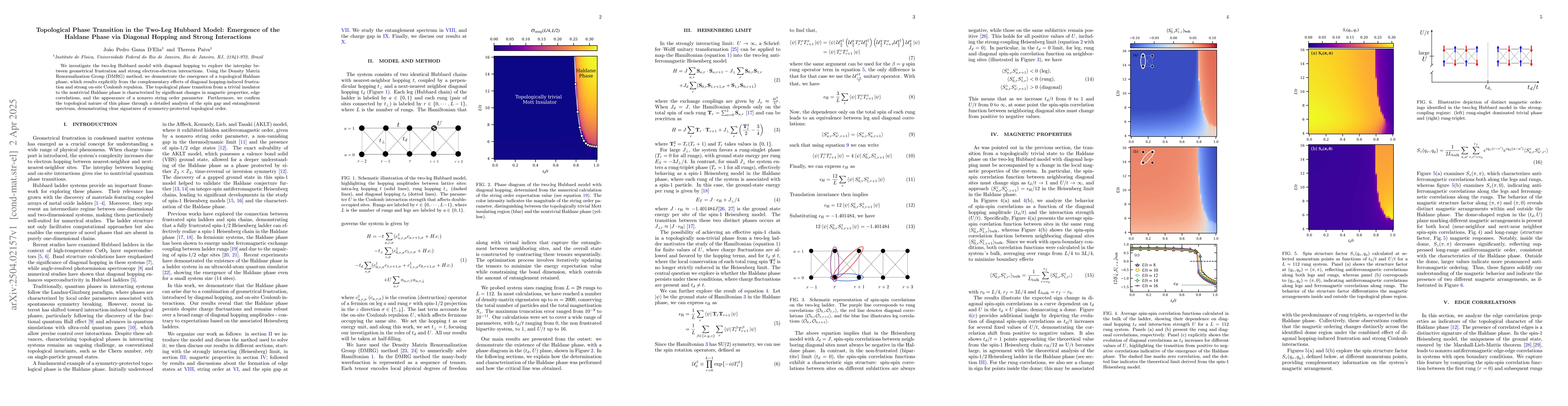 Thumbnail for Topological Phase Transition in the Two-Leg Hubbard Model: Emergence of
  the Haldane Phase via Diagonal Hopping and Strong Interactions