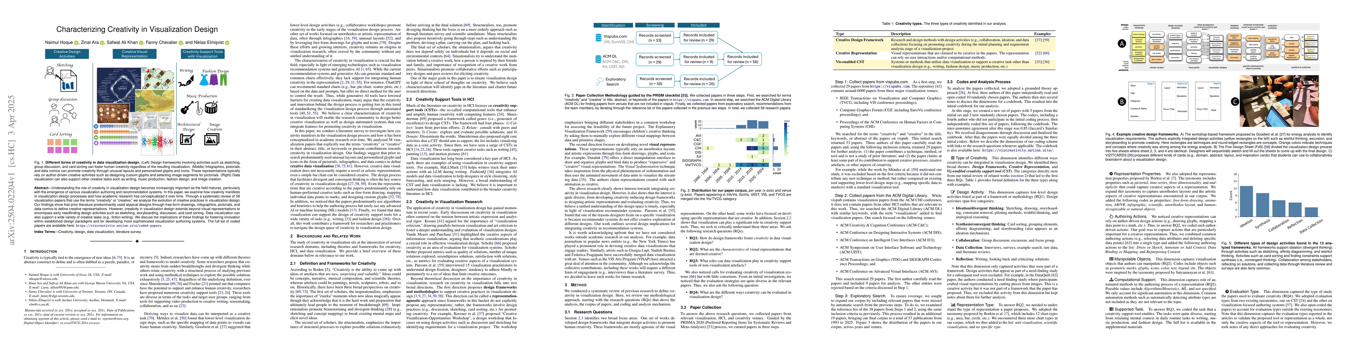 Thumbnail for Characterizing Creativity in Visualization Design