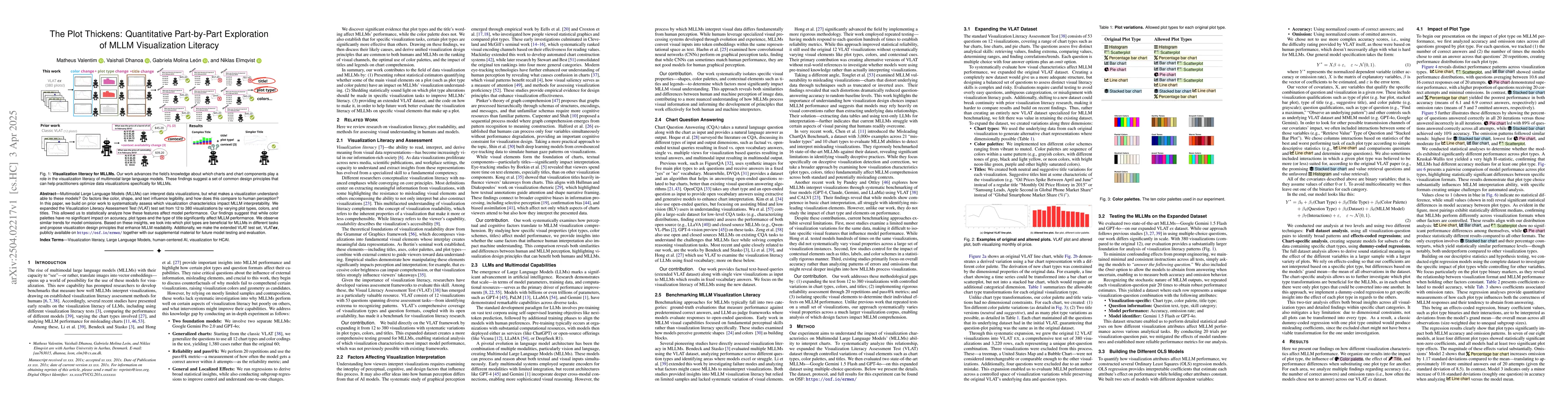 Thumbnail for The Plot Thickens: Quantitative Part-by-Part Exploration of MLLM
  Visualization Literacy
