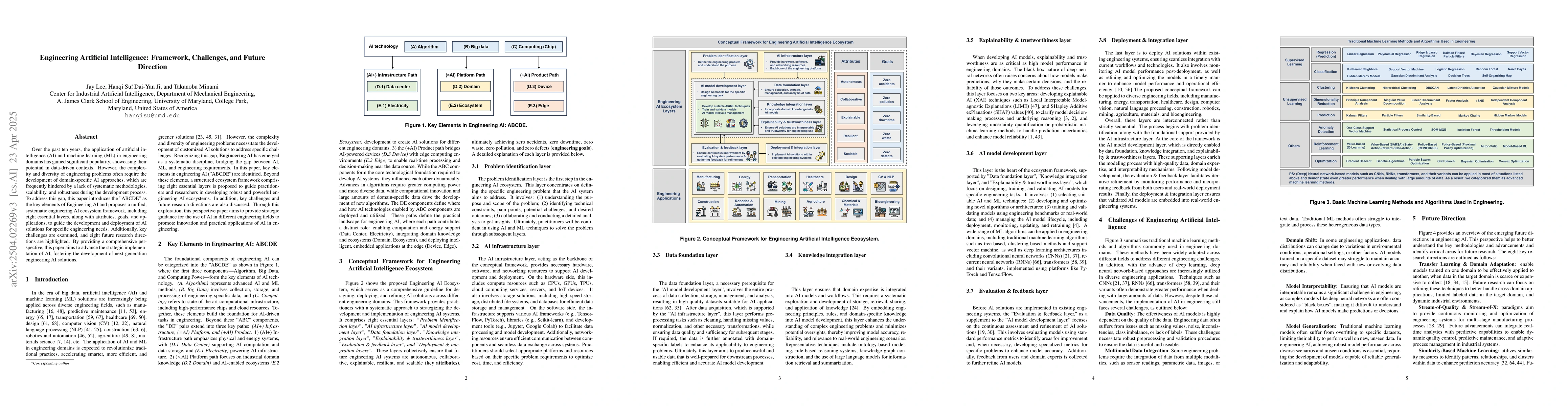 Thumbnail for Engineering Artificial Intelligence: Framework, Challenges, and Future
  Direction