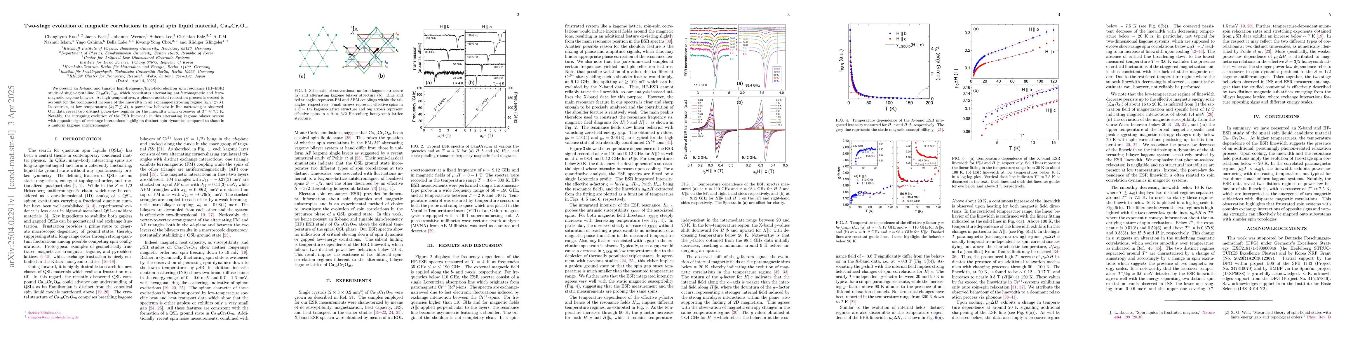 Thumbnail for Two-stage evolution of magnetic correlations in spiral spin liquid
  material, Ca$_{10}$Cr$_{7}$O$_{28}$