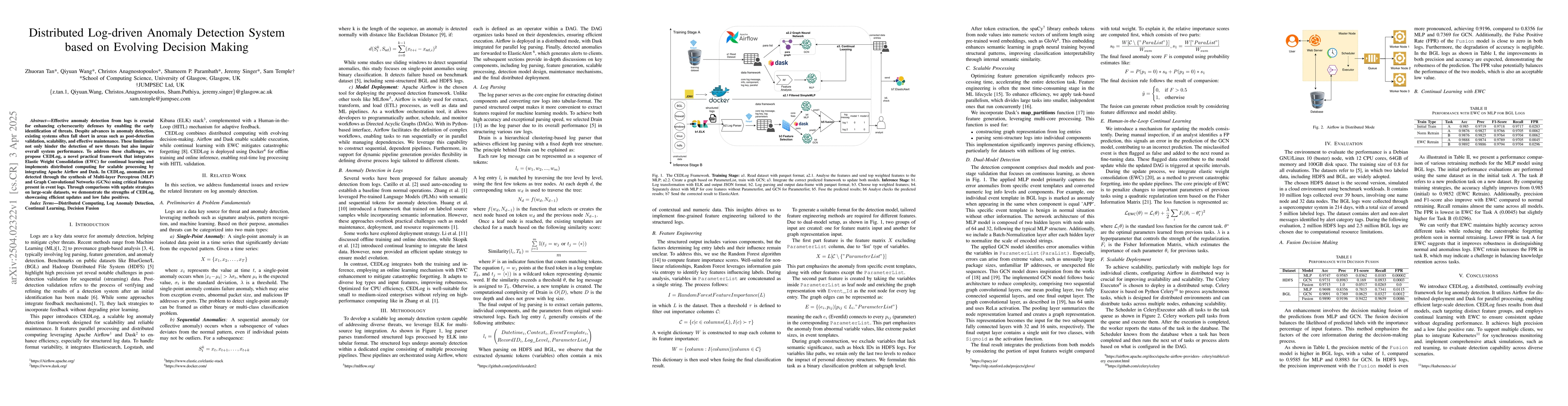 Thumbnail for Distributed Log-driven Anomaly Detection System based on Evolving
  Decision Making
