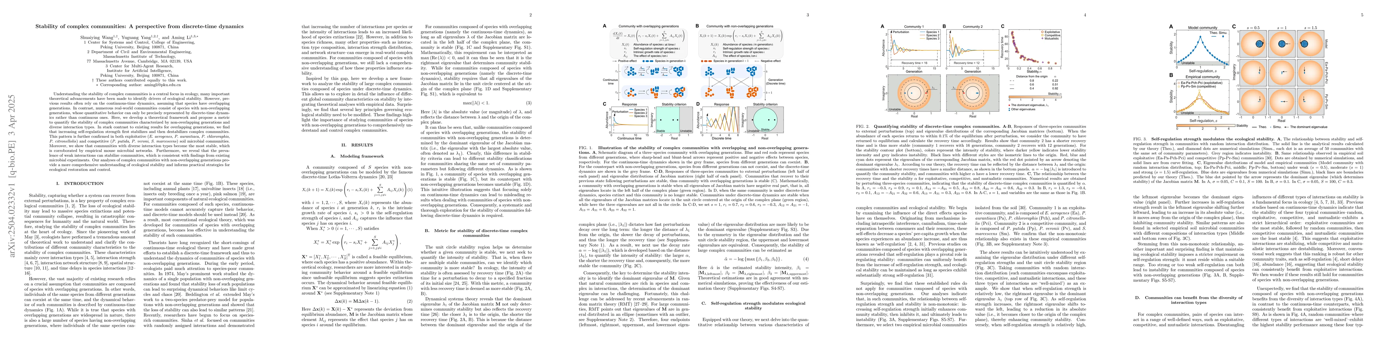 Thumbnail for Stability of complex communities: A perspective from discrete-time
  dynamics