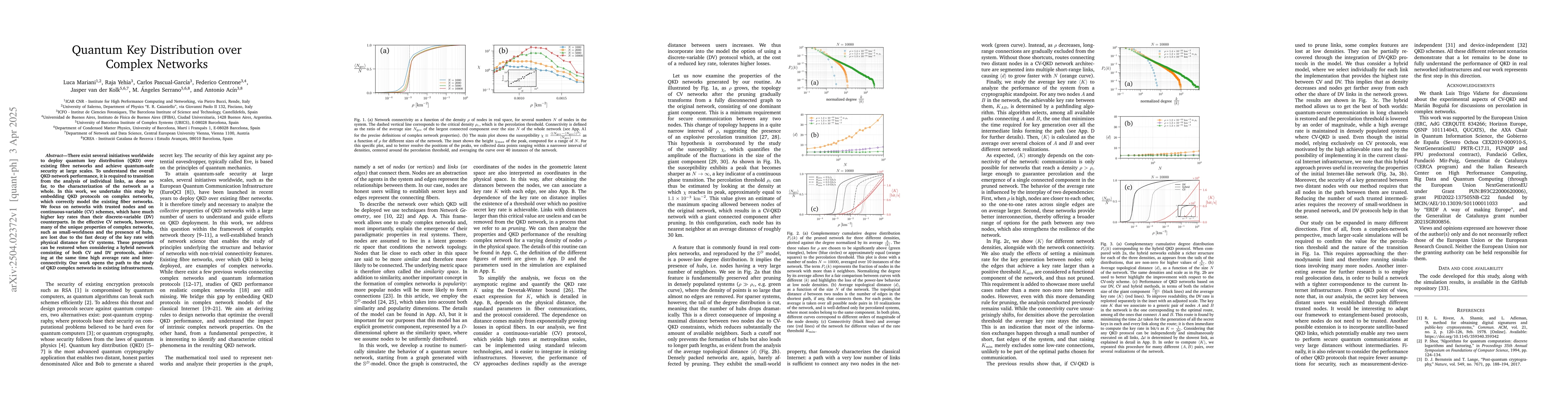 Thumbnail for Quantum Key Distribution over Complex Networks