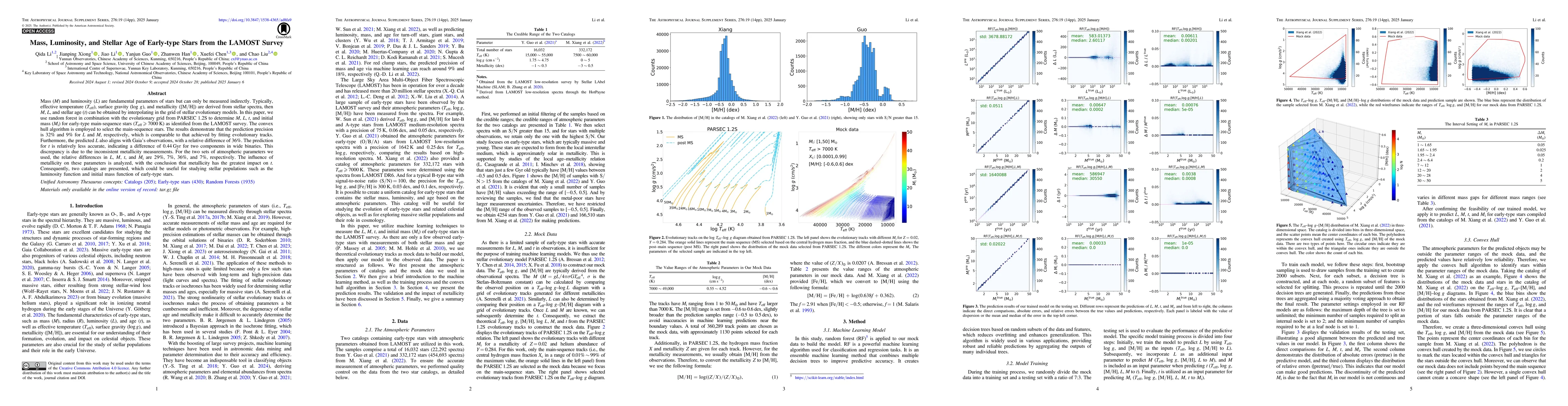 Thumbnail for Mass, Luminosity, and Stellar Age of Early-type Stars from the LAMOST
  Survey