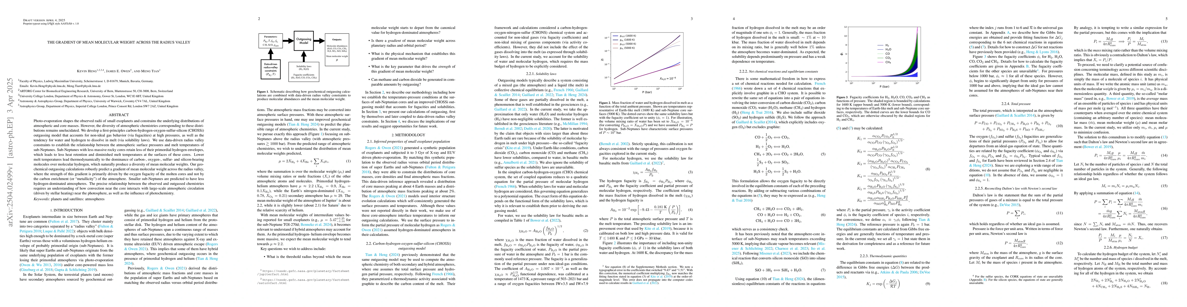 Thumbnail for The Gradient of Mean Molecular Weight Across the Radius Valley