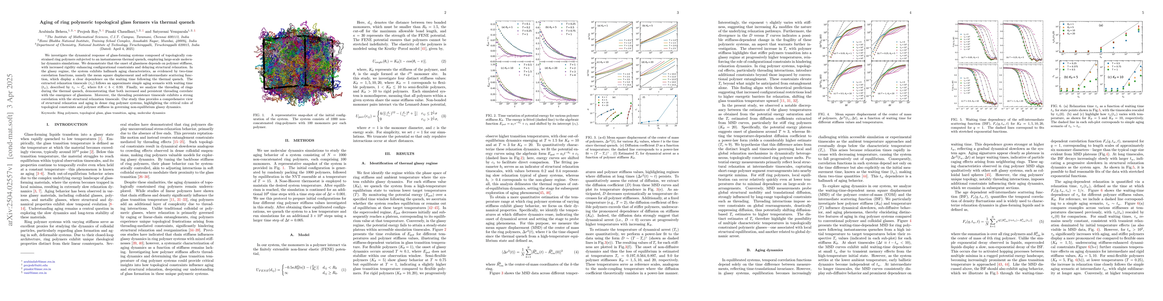 Thumbnail for Aging of ring polymeric topological glass formers via thermal quench
