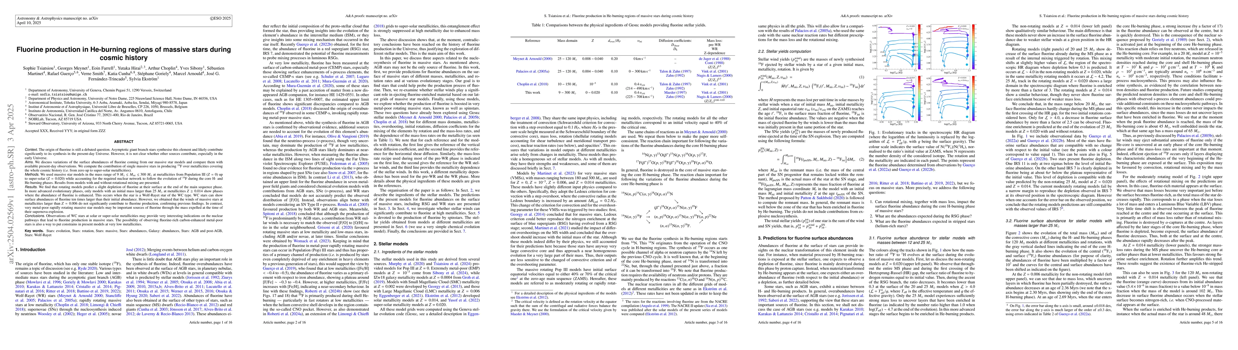 Thumbnail for Fluorine production in He-burning regions of massive stars during cosmic
  history