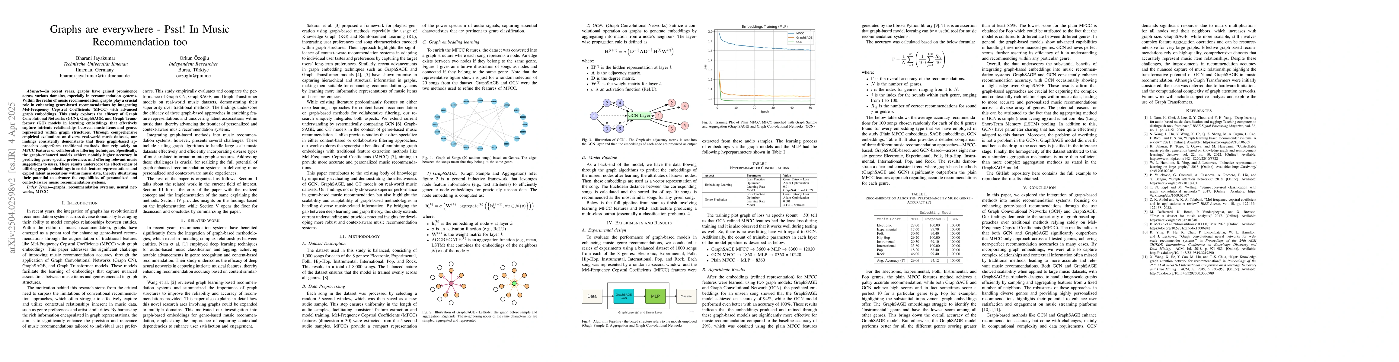 Thumbnail for Graphs are everywhere -- Psst! In Music Recommendation too