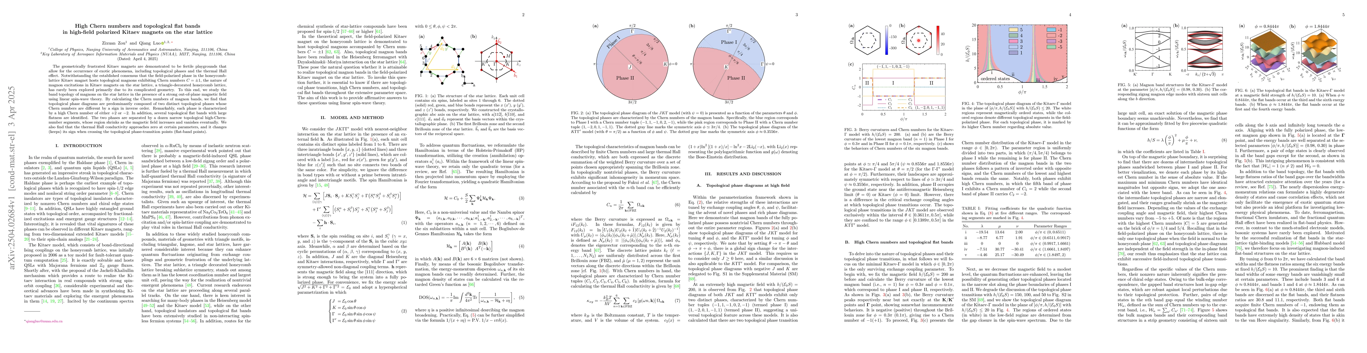 Thumbnail for High Chern numbers and topological flat bands in high-field polarized
  Kitaev magnets on the star lattice