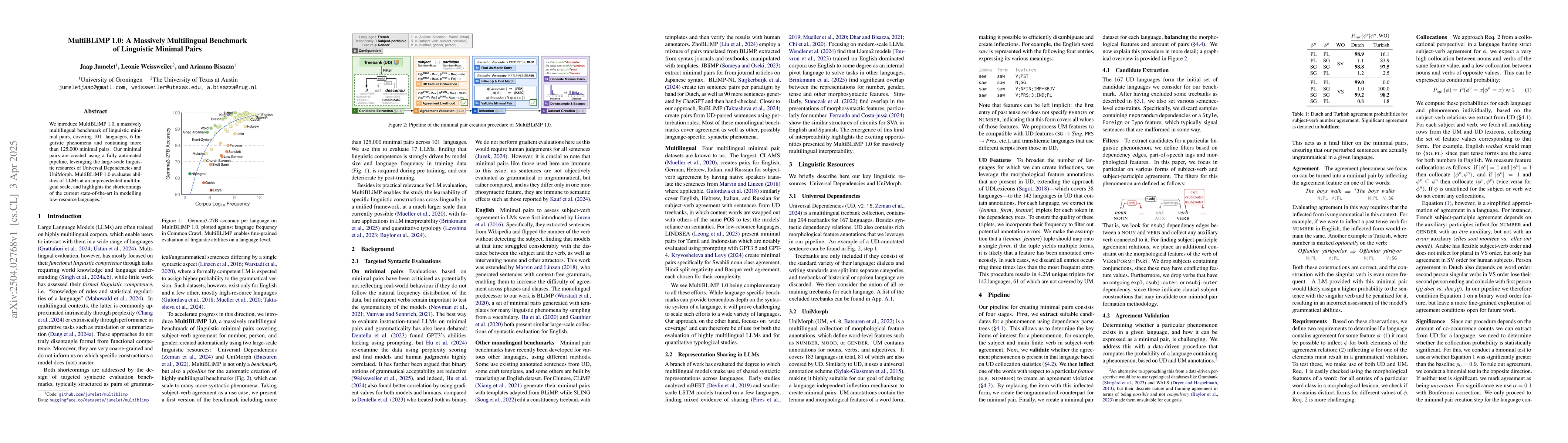 Thumbnail for MultiBLiMP 1.0: A Massively Multilingual Benchmark of Linguistic Minimal
  Pairs
