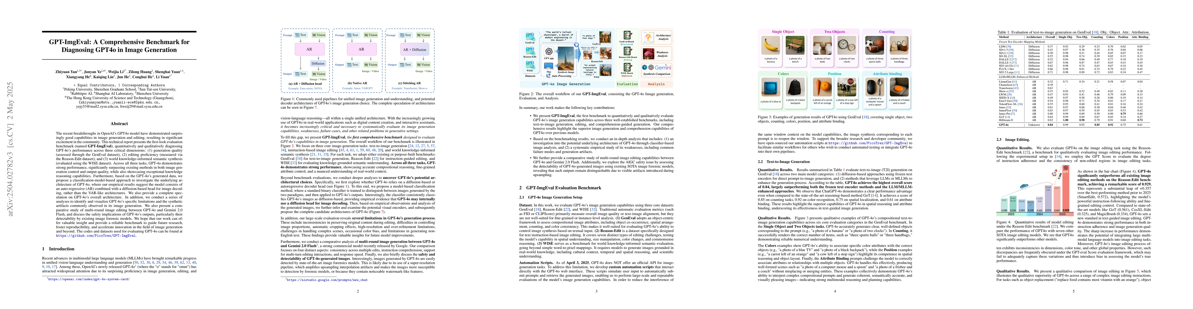 Thumbnail for GPT-ImgEval: A Comprehensive Benchmark for Diagnosing GPT4o in Image
  Generation