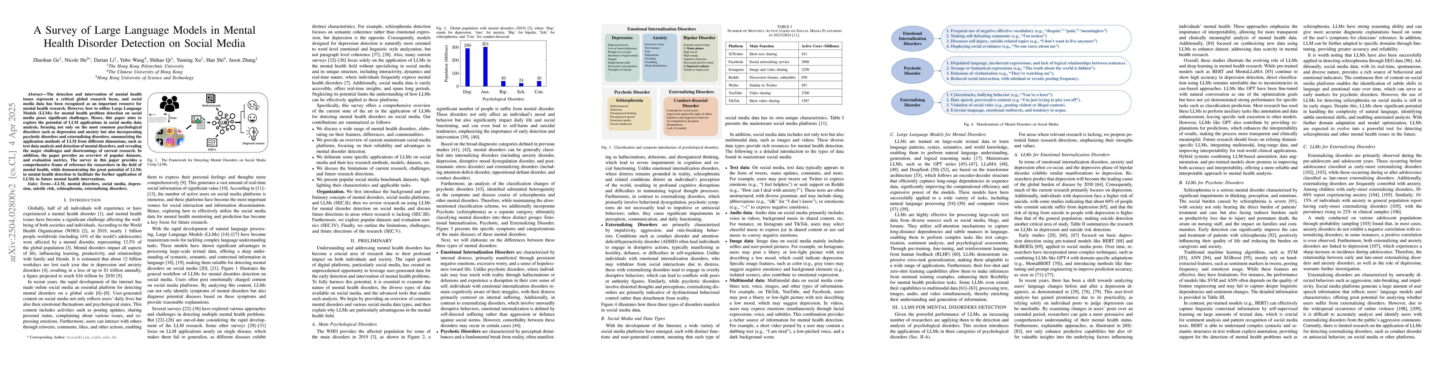 Thumbnail for A Survey of Large Language Models in Mental Health Disorder Detection on
  Social Media