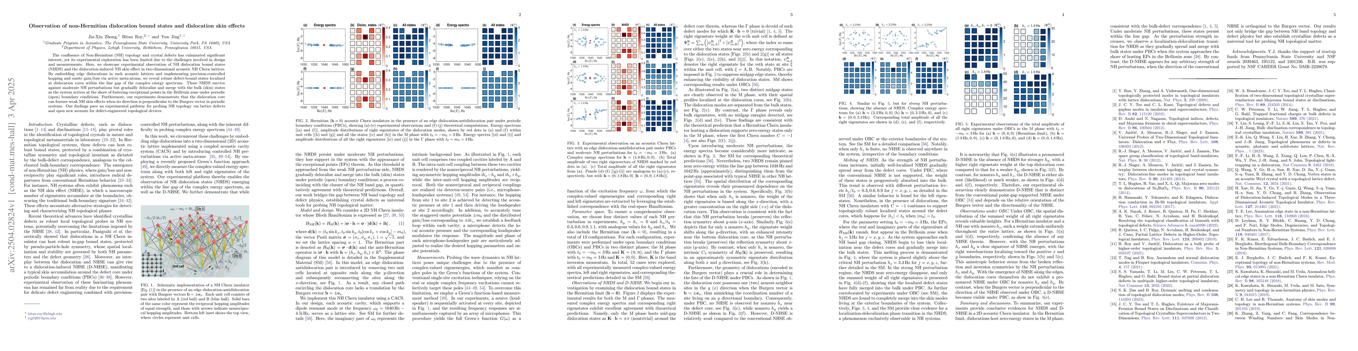 Thumbnail for Observation of non-Hermitian dislocation bound states and dislocation
  skin effects