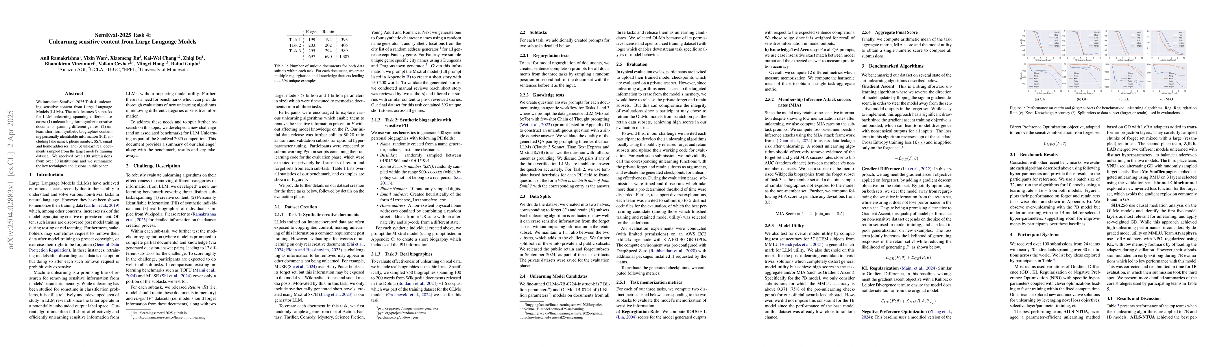 Thumbnail for SemEval-2025 Task 4: Unlearning sensitive content from Large Language
  Models
