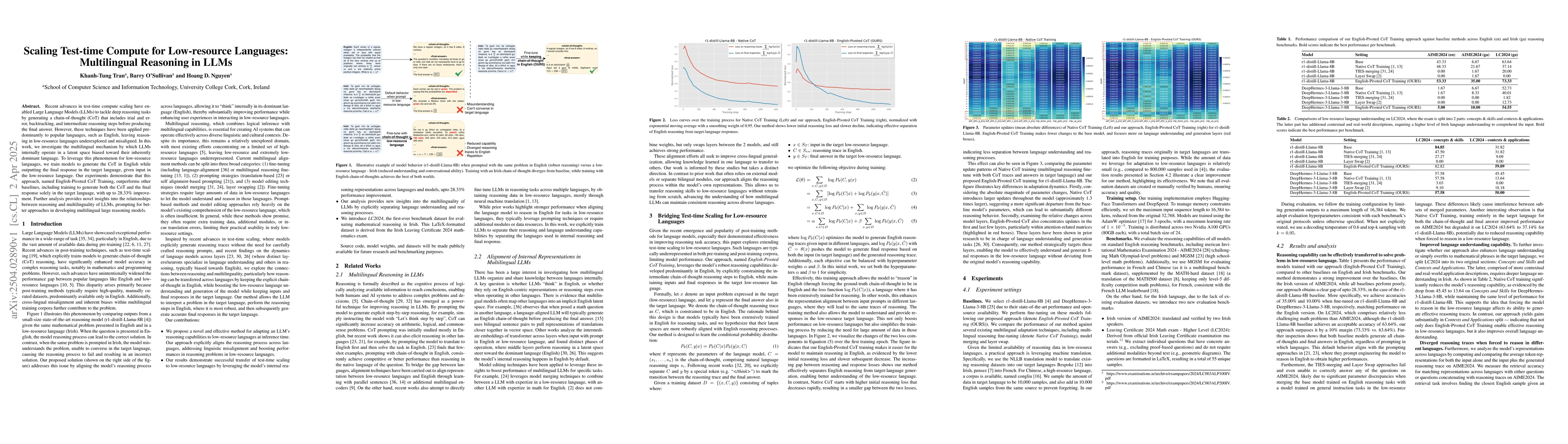 Thumbnail for Scaling Test-time Compute for Low-resource Languages: Multilingual
  Reasoning in LLMs