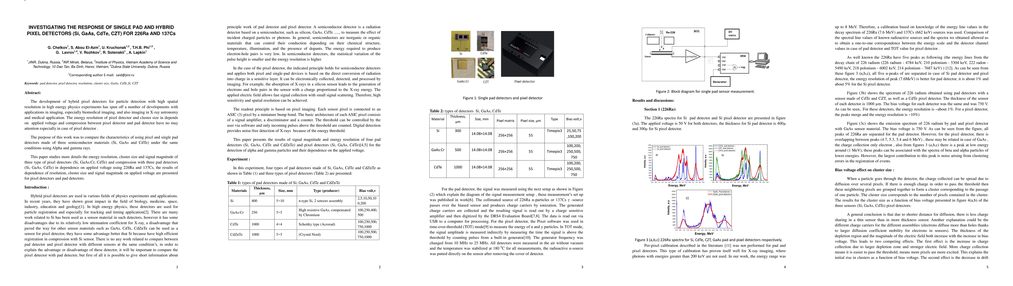 Thumbnail for Investigating the response of single pad and hybrid pixel detectors (Si,
  GaAs, CdTe, CZT) for 226Ra and 137Cs