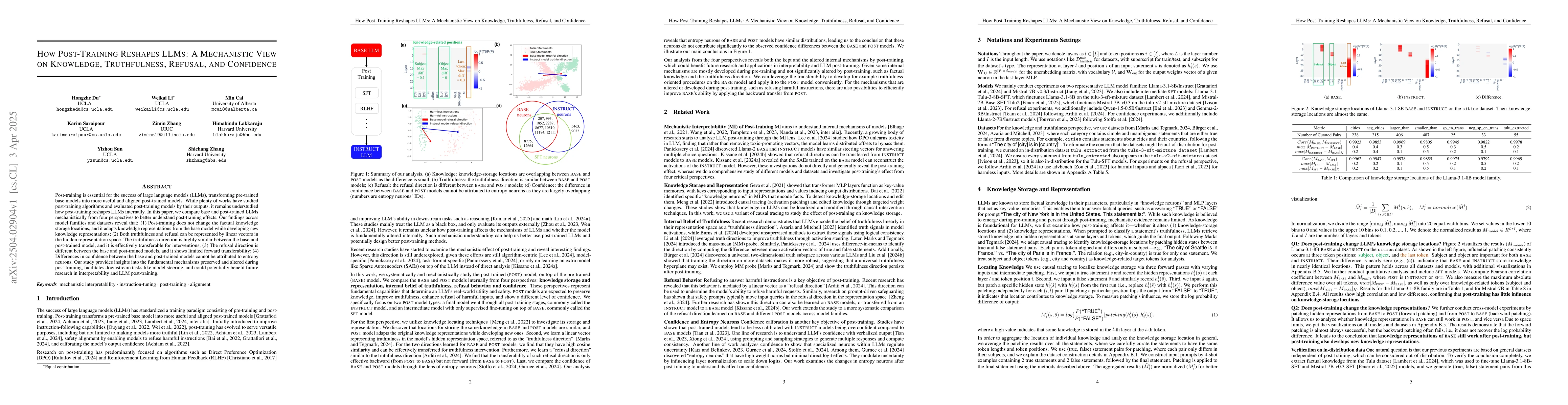 Thumbnail for How Post-Training Reshapes LLMs: A Mechanistic View on Knowledge,
  Truthfulness, Refusal, and Confidence