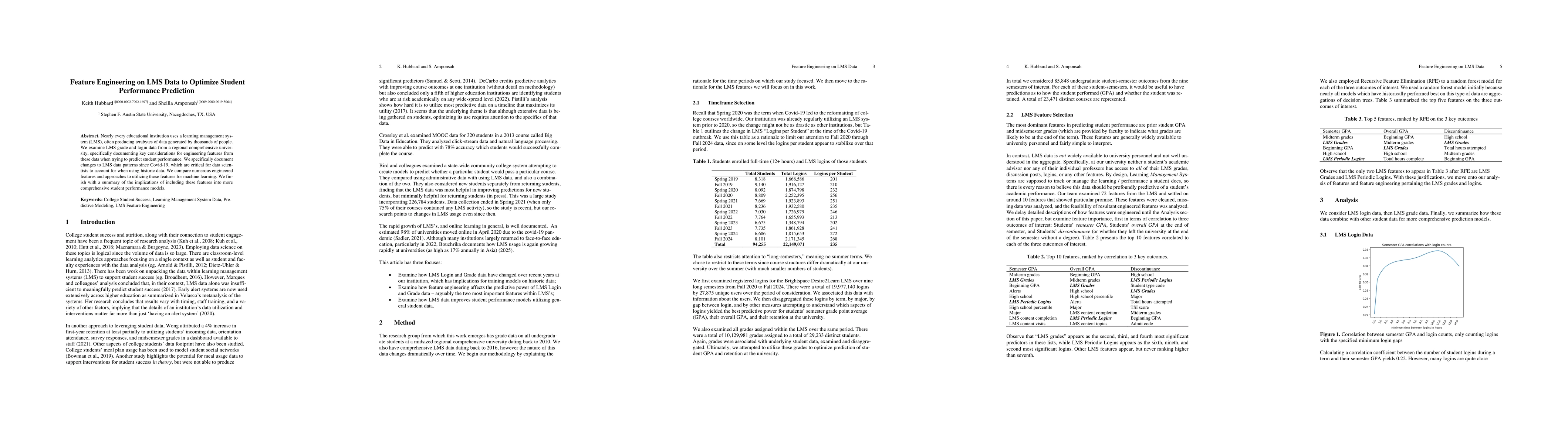 Thumbnail for Feature Engineering on LMS Data to Optimize Student Performance
  Prediction