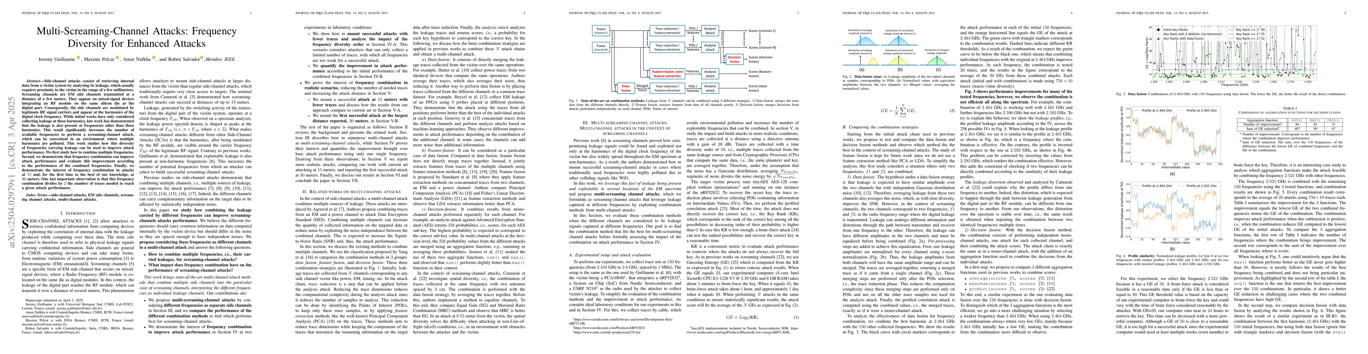 Thumbnail for Multi-Screaming-Channel Attacks: Frequency Diversity for Enhanced
  Attacks