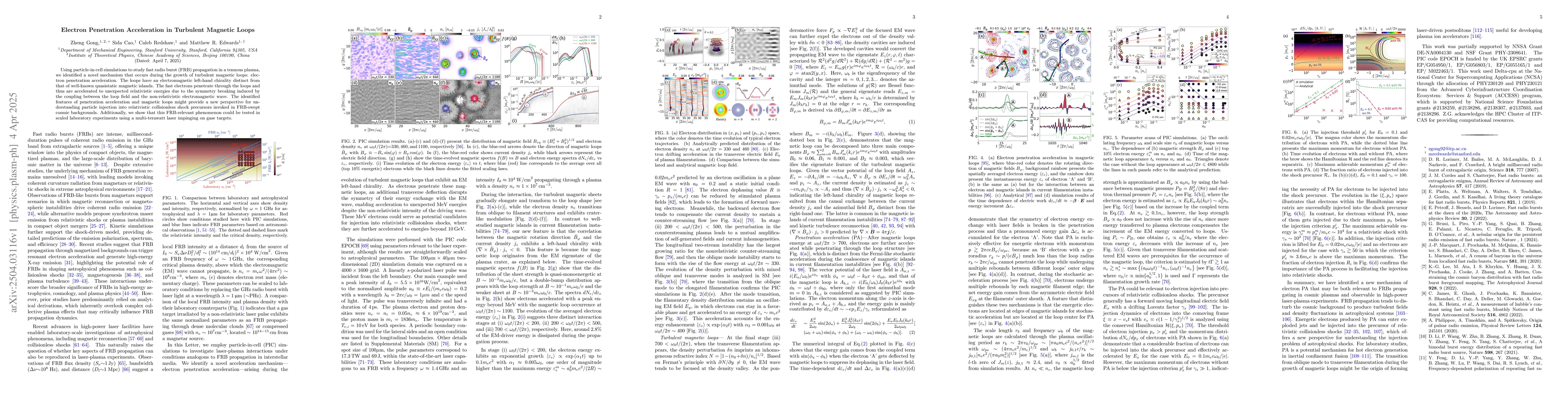 Thumbnail for Electron Penetration Acceleration in Turbulent Magnetic Loops