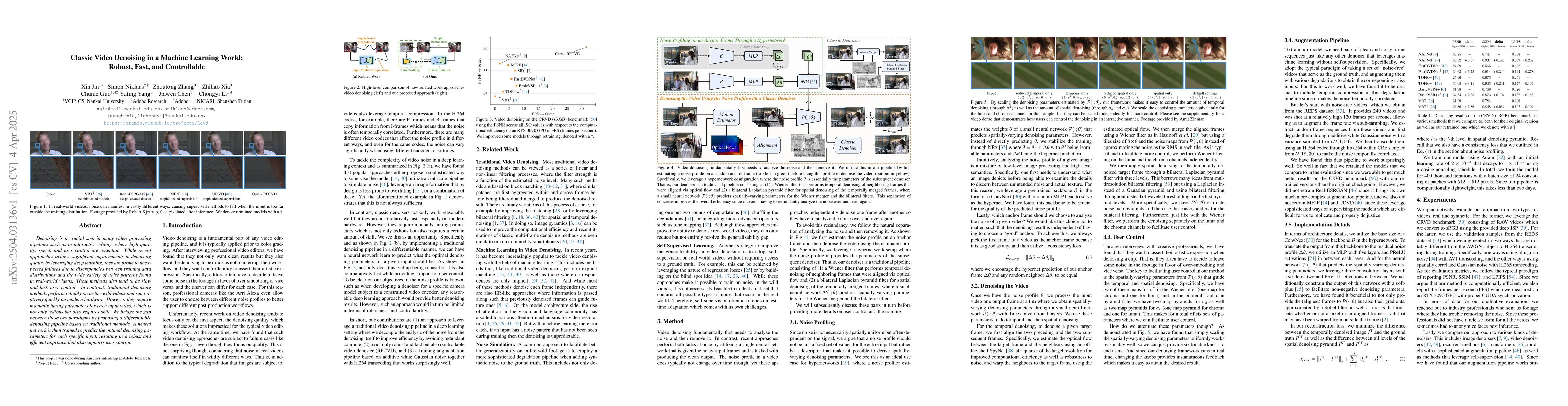 Thumbnail for Classic Video Denoising in a Machine Learning World: Robust, Fast, and
  Controllable