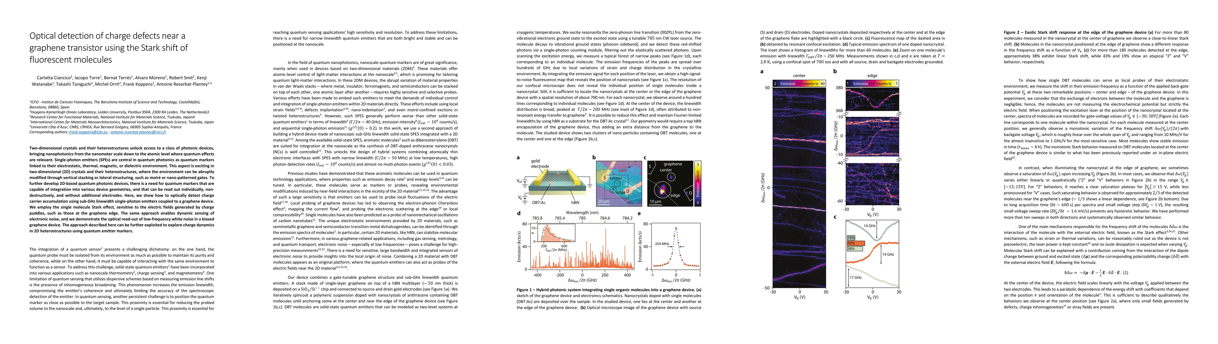 Thumbnail for Optical detection of charge defects near a graphene transistor using the
  Stark shift of fluorescent molecules