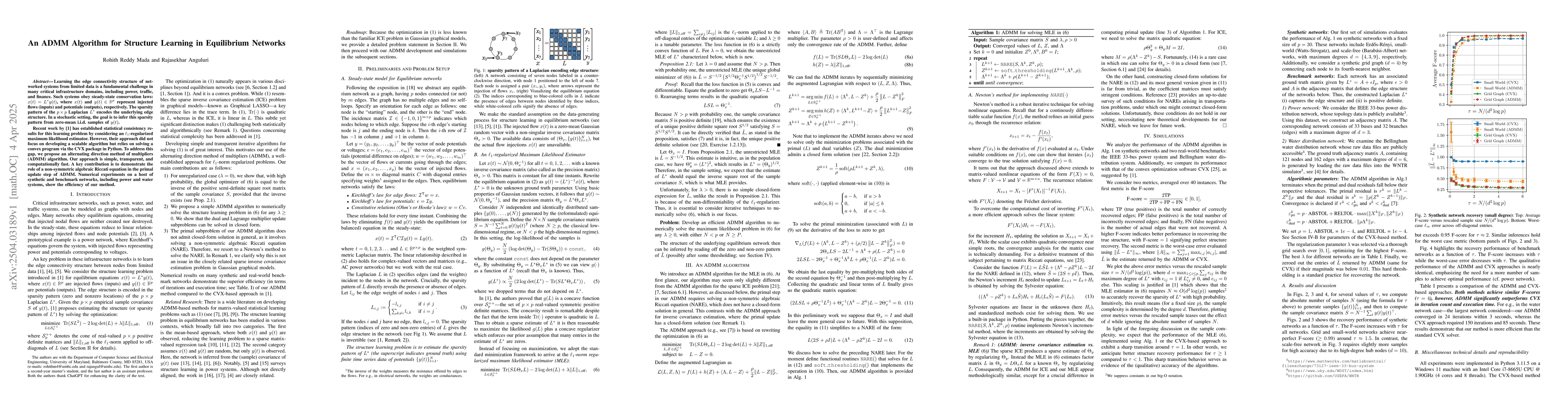 Thumbnail for An ADMM Algorithm for Structure Learning in Equilibrium Networks