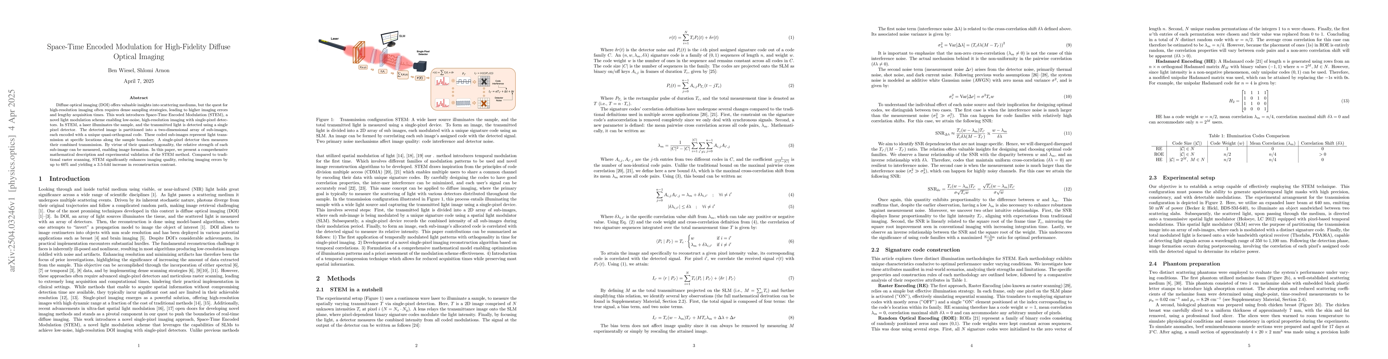 Thumbnail for Space-Time Encoded Modulation for High-Fidelity Diffuse Optical Imaging