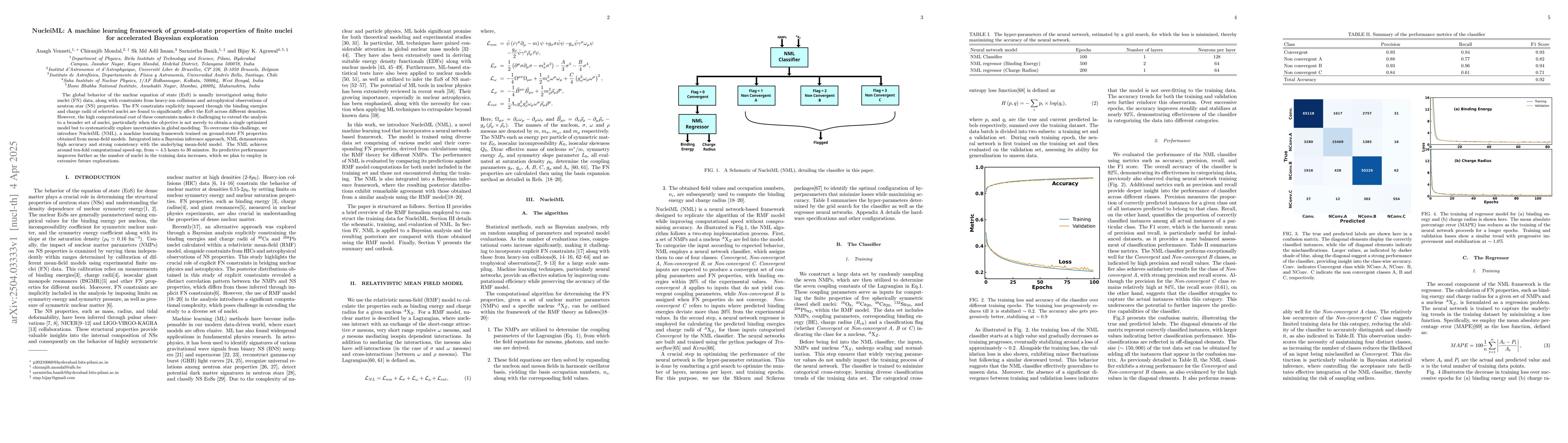 Thumbnail for NucleiML: A machine learning framework of ground-state properties of
  finite nuclei for accelerated Bayesian exploration