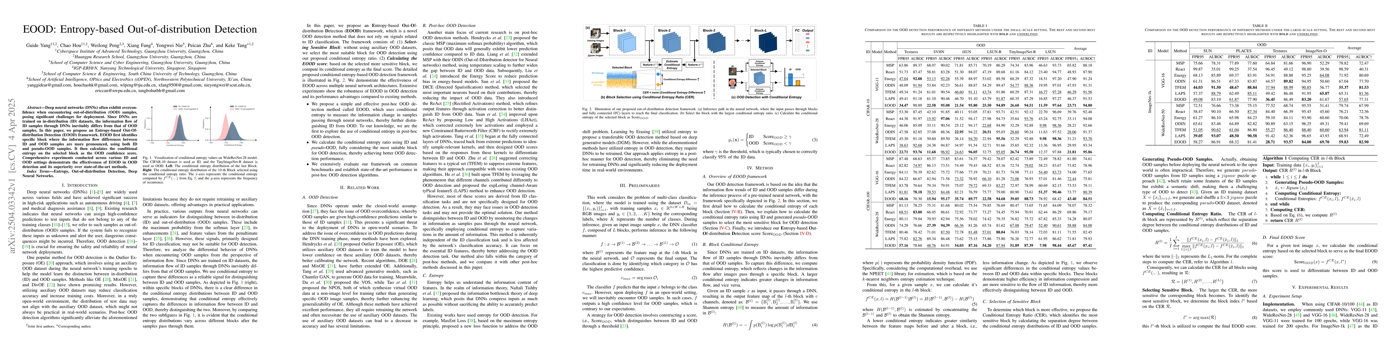 Thumbnail for EOOD: Entropy-based Out-of-distribution Detection