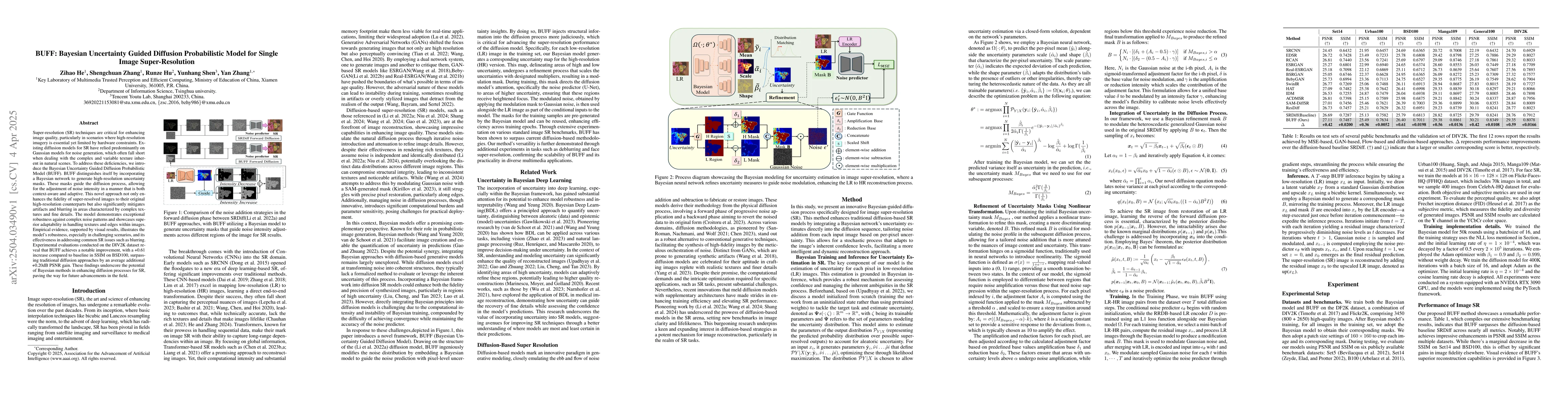 Thumbnail for BUFF: Bayesian Uncertainty Guided Diffusion Probabilistic Model for
  Single Image Super-Resolution