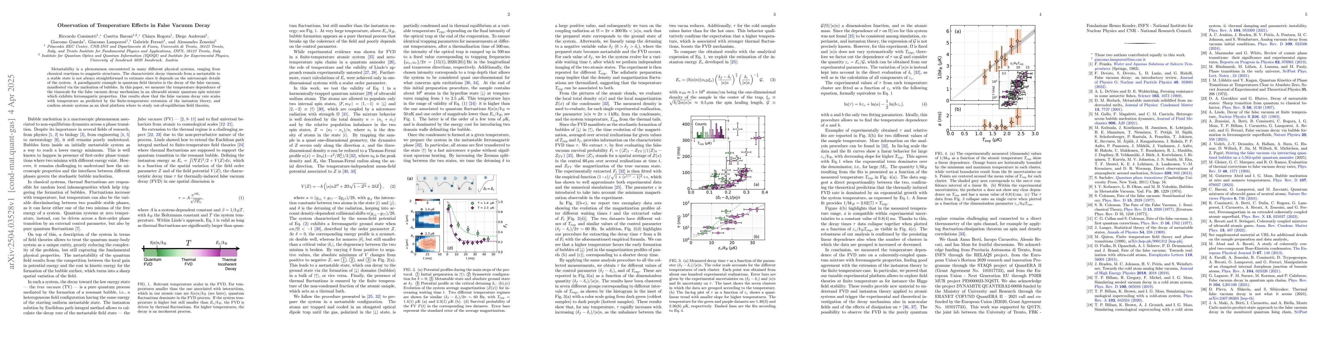 Thumbnail for Observation of Temperature Effects in False Vacuum Decay