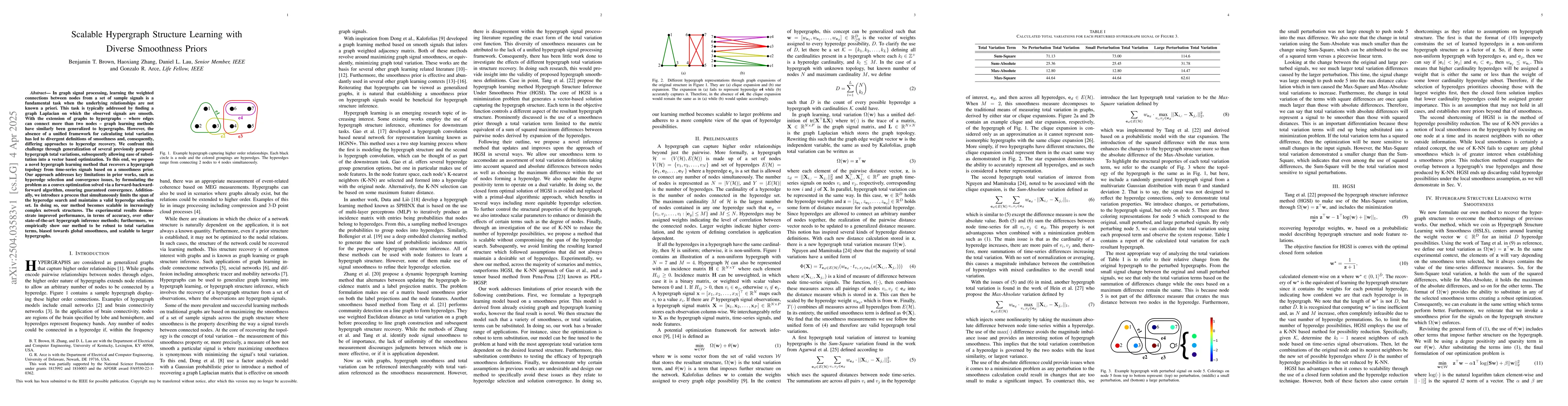 Thumbnail for Scalable Hypergraph Structure Learning with Diverse Smoothness Priors