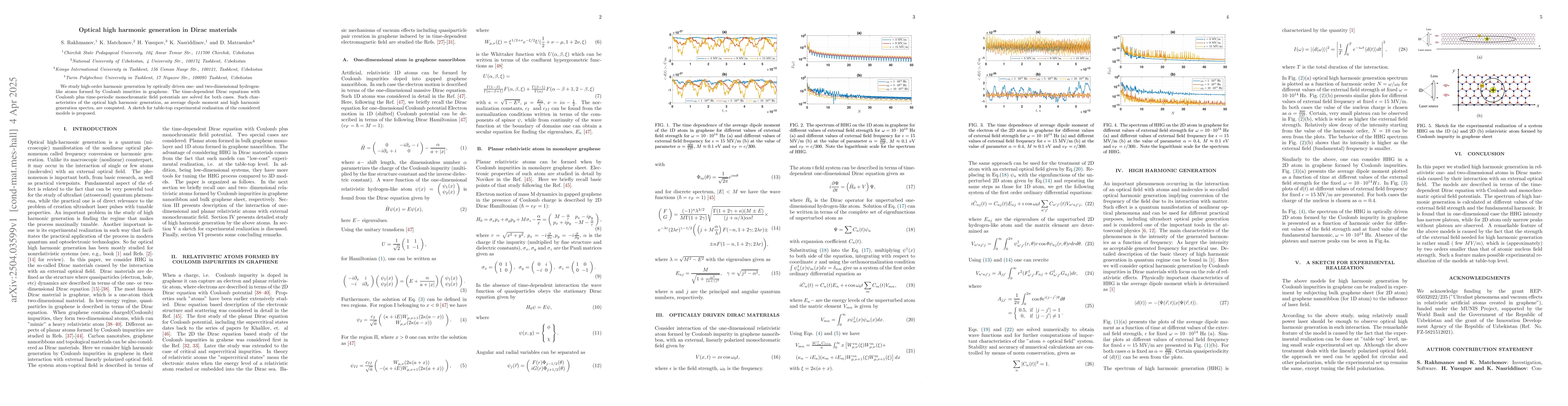 Thumbnail for Optical high harmonic generation in Dirac materials
