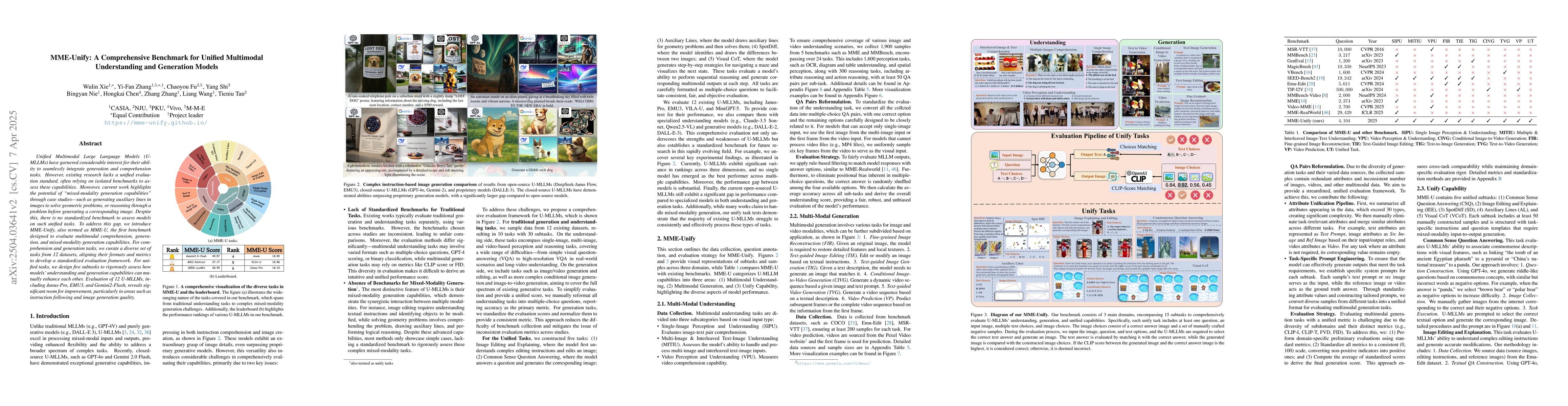 Thumbnail for MME-Unify: A Comprehensive Benchmark for Unified Multimodal
  Understanding and Generation Models