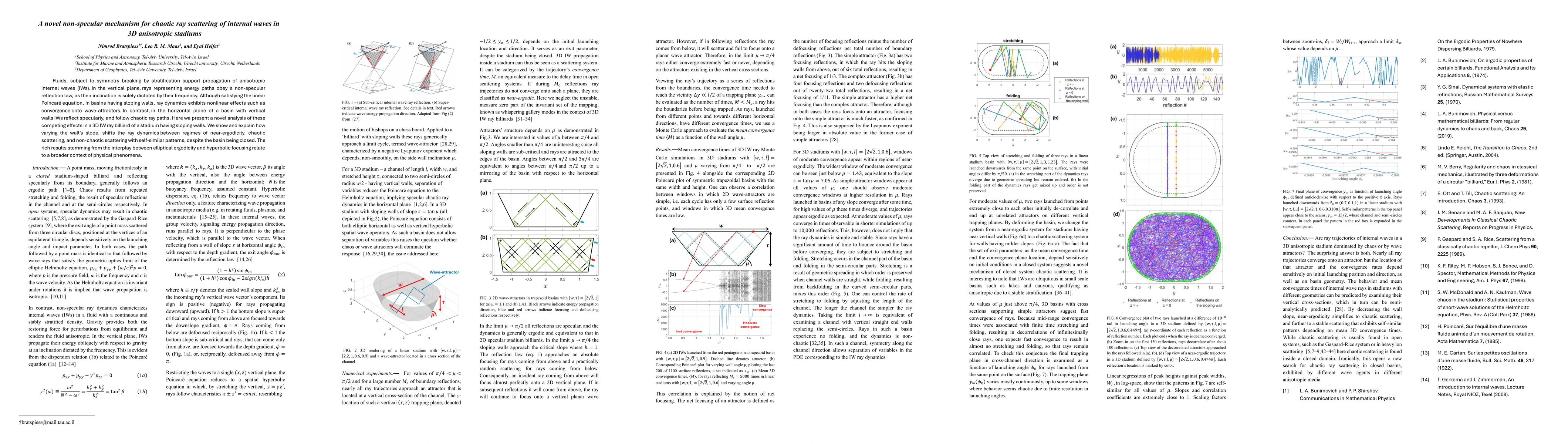 Thumbnail for A novel non-specular mechanism for chaotic ray scattering of internal
  waves in 3D anisotropic stadiums