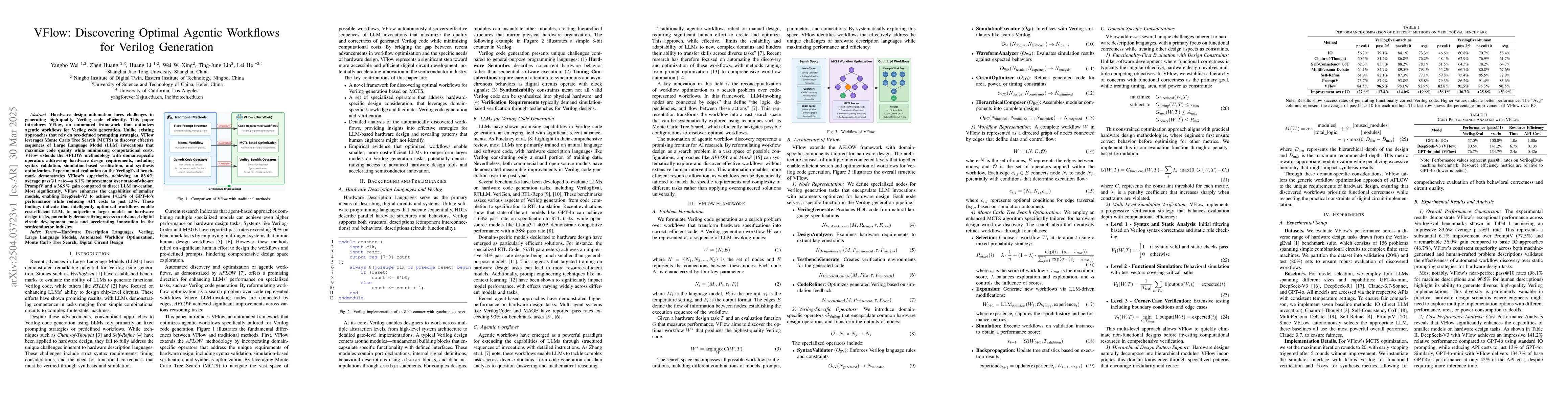 Thumbnail for VFlow: Discovering Optimal Agentic Workflows for Verilog Generation