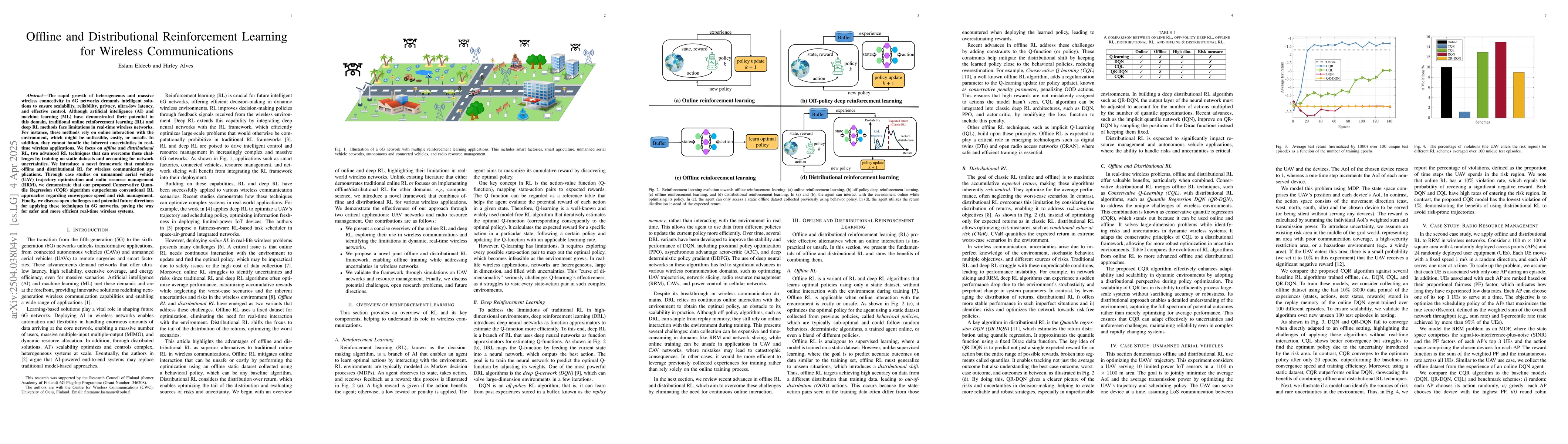 Thumbnail for Offline and Distributional Reinforcement Learning for Wireless
  Communications
