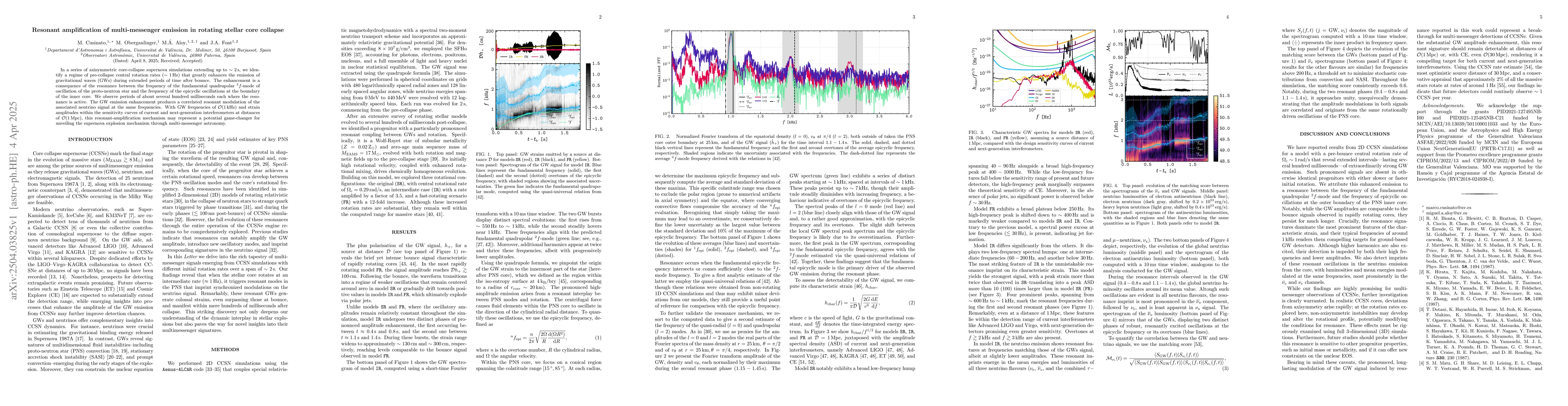 Thumbnail for Resonant amplification of multi-messenger emission in rotating stellar
  core collapse