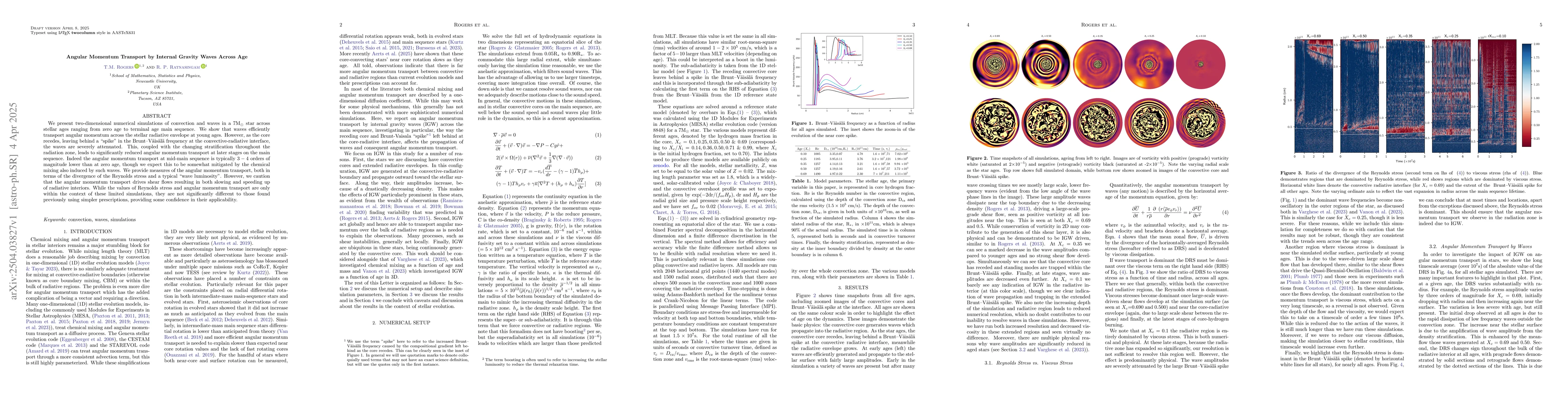 Thumbnail for Angular Momentum Transport by Internal Gravity Waves Across Age