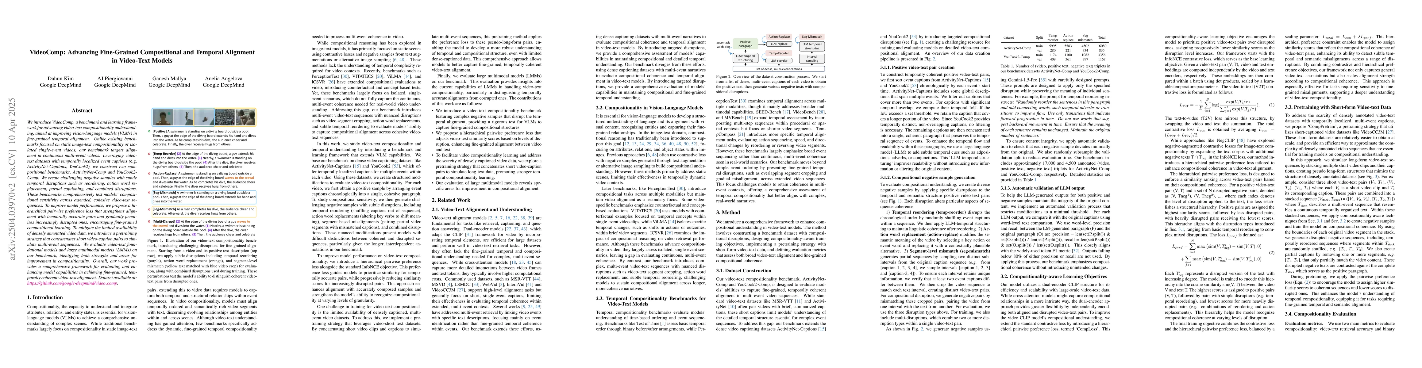 Thumbnail for VideoComp: Advancing Fine-Grained Compositional and Temporal Alignment
  in Video-Text Models