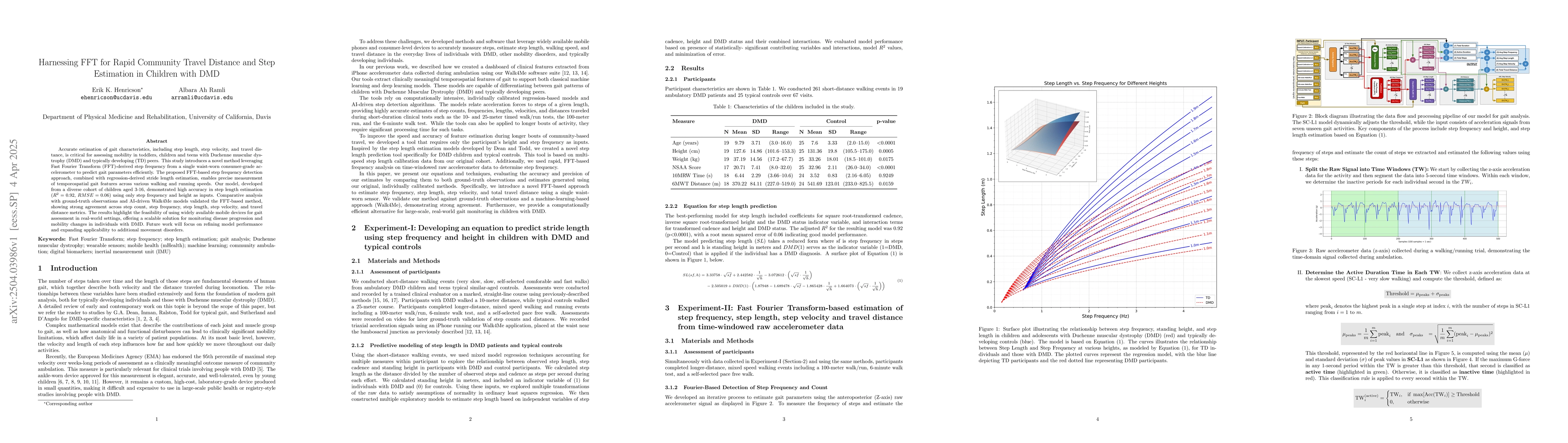 Thumbnail for Harnessing FFT for Rapid Community Travel Distance and Step Estimation
  in Children with DMD