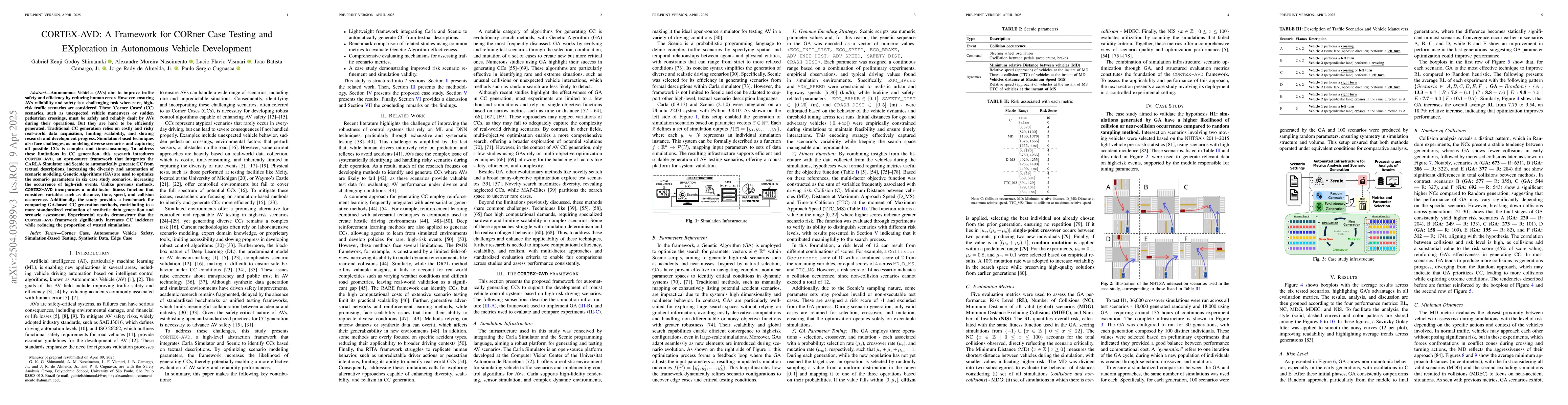 Thumbnail for CORTEX-AVD: A Framework for CORner Case Testing and EXploration in
  Autonomous Vehicle Development