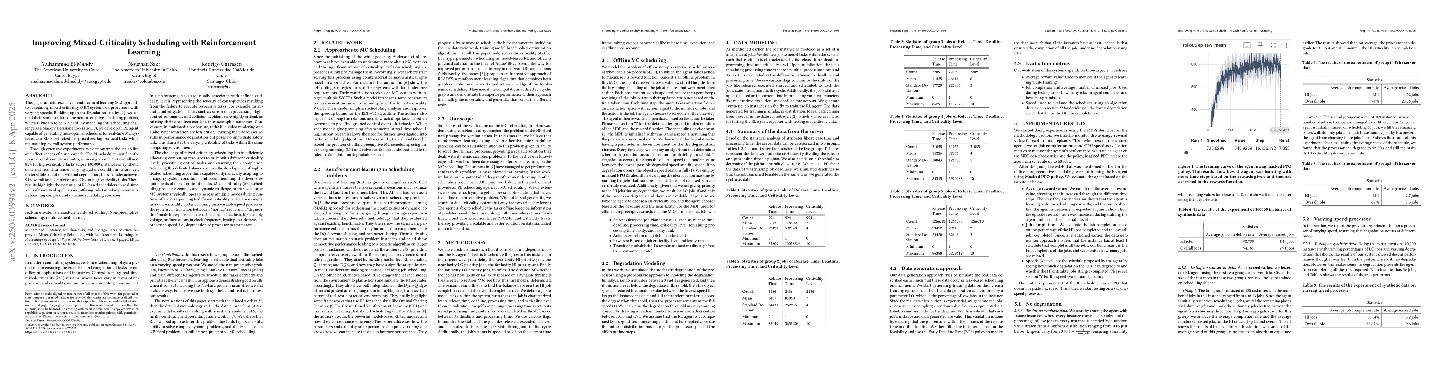 Thumbnail for Improving Mixed-Criticality Scheduling with Reinforcement Learning