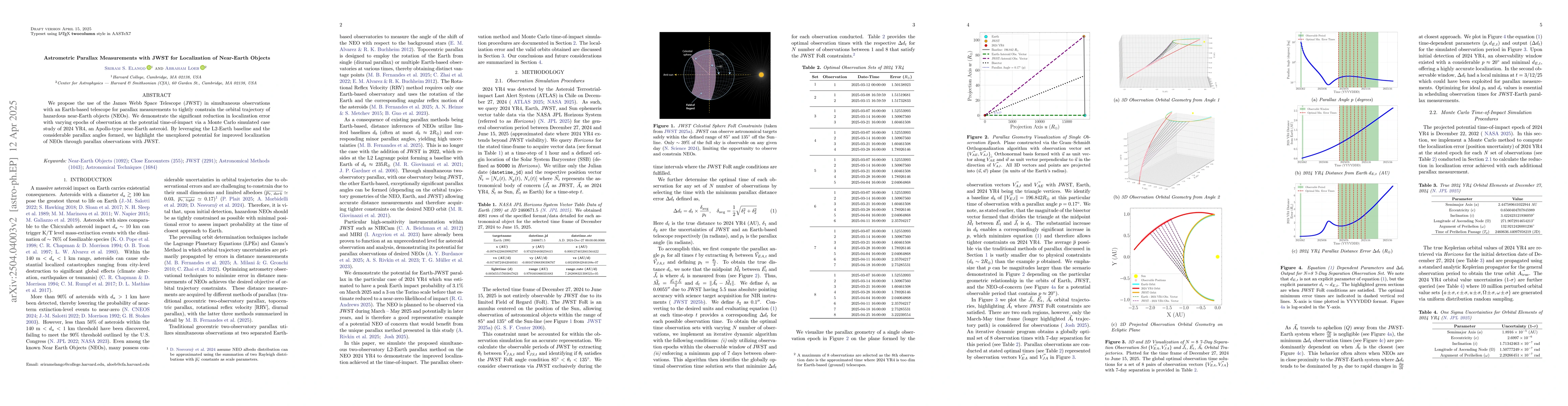Thumbnail for Astrometric Parallax Measurements with JWST for Localization of
  Near-Earth Objects