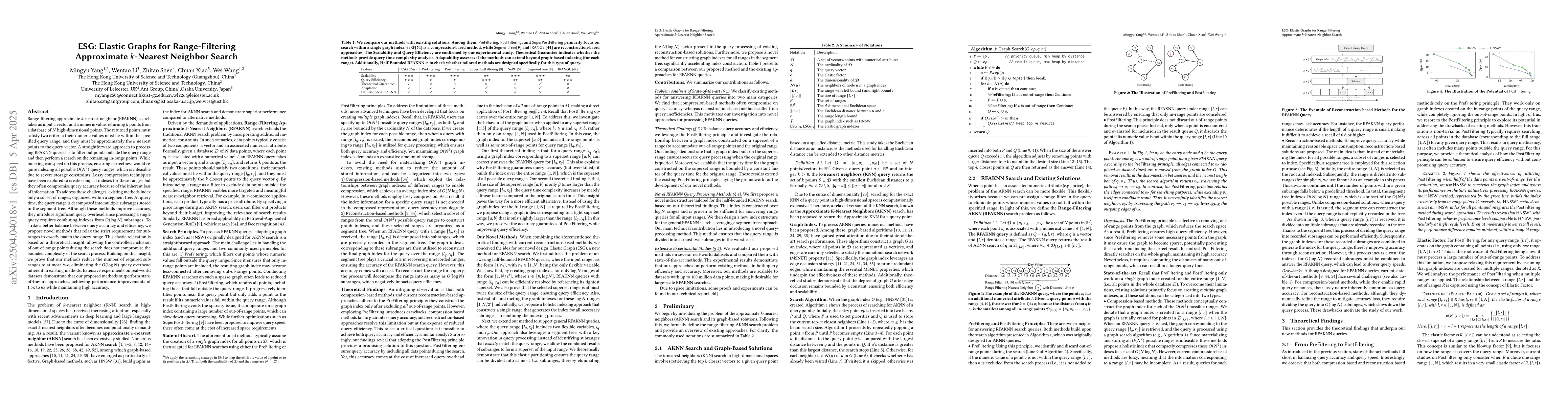 Thumbnail for ESG: Elastic Graphs for Range-Filtering Approximate k-Nearest Neighbor
  Search