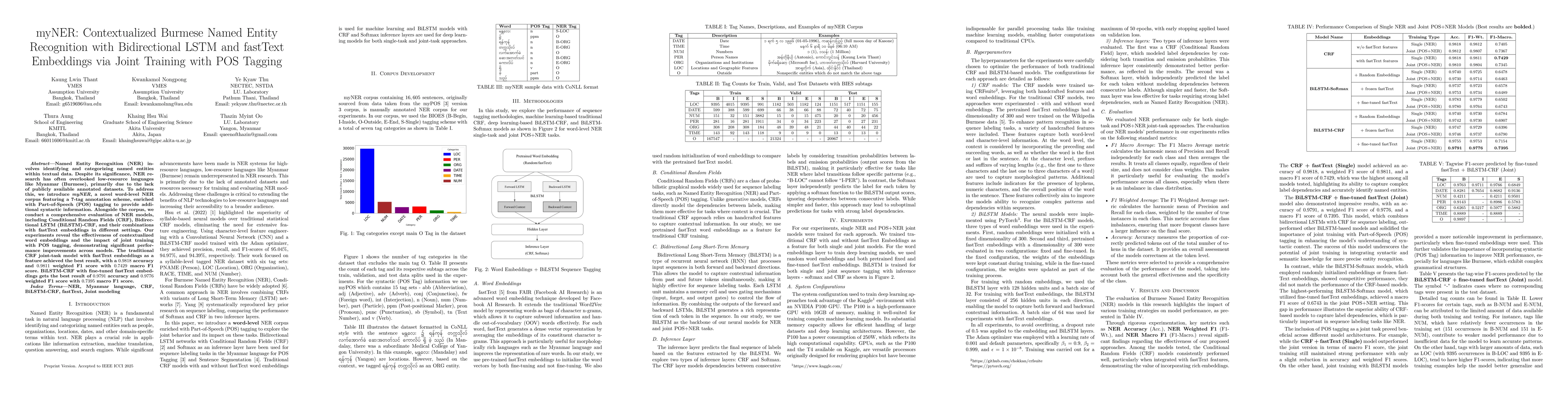 Thumbnail for myNER: Contextualized Burmese Named Entity Recognition with
  Bidirectional LSTM and fastText Embeddings via Joint Training with POS
  Tagging