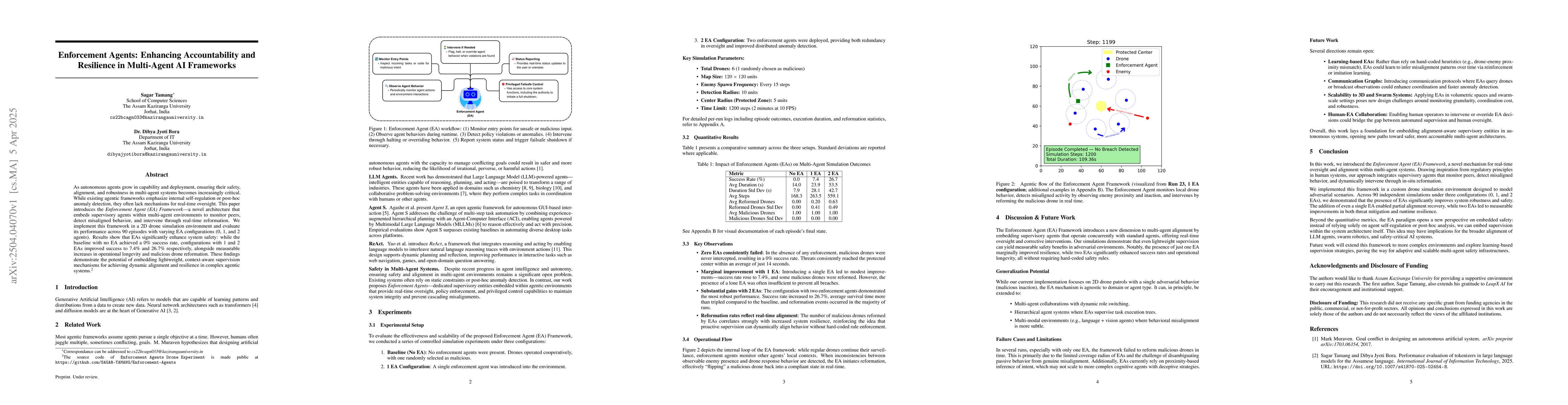Thumbnail for Enforcement Agents: Enhancing Accountability and Resilience in
  Multi-Agent AI Frameworks